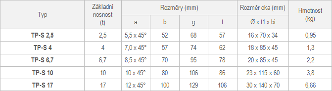 Navařovací otočné a sklopné body Theipa Point TP-S2